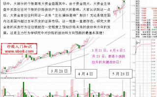 图解主力吸筹做多的分时盘口