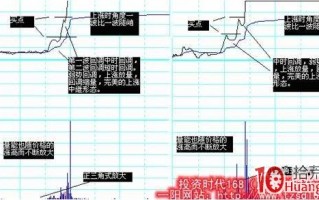 股票日内交易如何做好分时买点（图解）