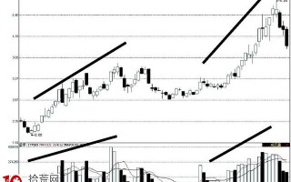 成交量——含金量最高的技术信息（图解）