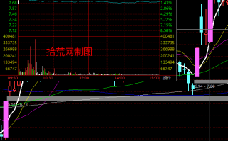 无浊之隅-如何博弈买入机构盘口深度教程7：如何从成交量上判断是机构买入（图解）