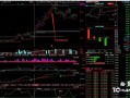 见顶信号，庄家出货手法3——拉高式出货（图解）