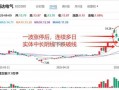 丑陋的日K线图形（图解）
