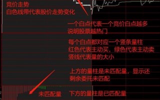 一些关于集合竞价的基础知识点（图解）