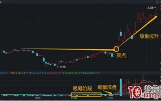涨停敢死队实战操作技巧（图解）