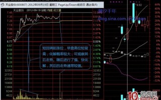 分时图量价背离的化解（案例图解）