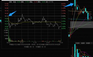 大长腿战法系列之2：龙头股灵魂票中期分歧的低吸介入操作 深度教程（图解）