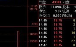 MACD空中加油形态是赚钱机会 附空中加油主副图指标公式