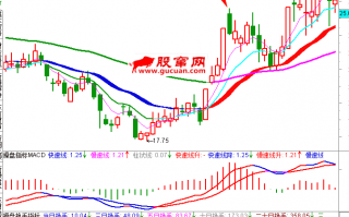 职业操盘手图谱033：触发抛盘高开低走K线图（图解）