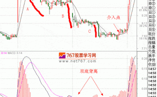 隔日超短分时战法入门_28：不同K线周期结合（图解）