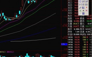同板块个股如何选中复制龙头股的走势