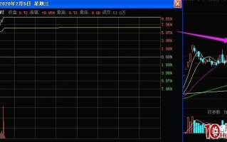 加速板战法之开篇：加速一致板的买点与选股技巧 深度教程（图解）