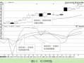 配合K线使用的常用指标：KDJ（图解）