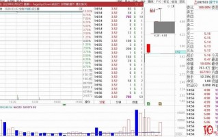 揭秘主力利用分时图拉涨停的秘密（图解）