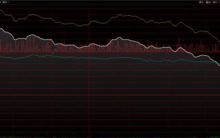 一天浮亏近20%，这只区块链概念股差点跌成“天地板”！众多小伙伴惊现大阴线，行情还能走多远