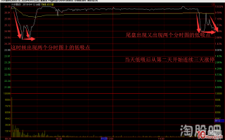 鉴证一代超级游资崛起之路低吸篇：强势股涨停板的三种低吸模式与如何处理买卖点（图解）