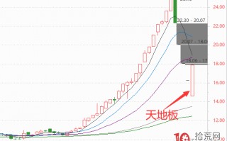 如何抓“地天板”牛股？一天20%爽啊！这一招必学！遇到就赚爽！（图解）