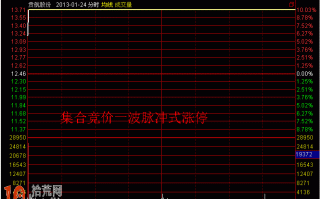 图解脉冲式涨停板分时盘口打板技巧：涨停板集合竞价法