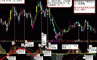 macd背离全景图