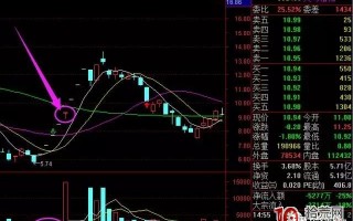 急剧下坠型集合竞价图选股技巧（图解）