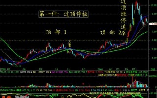涨停板打板模型图解：过顶涨停板