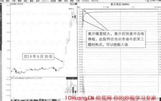 高开一波封板形态的打板技巧(图解) 高开一波封板形态的打板技巧(图解)