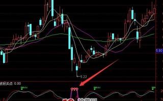 短线技术指标通达信底部公式（附图）