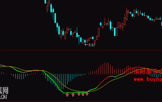 MACD顶底背离指标 通达信公式（附图）