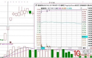 二板的四大类型与打二板技巧（图解）