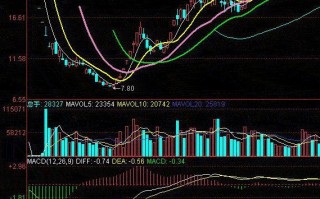 MACD指标柱状图（红柱绿柱）炒股方法图解