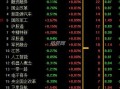 如何寻找强势板块？（图解）
