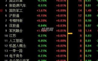 如何寻找强势板块？（图解）