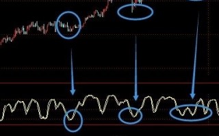 图解如何用MACD与SKDJ抓第二波行情