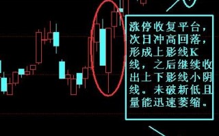 图解什么是悬崖勒马式洗盘
