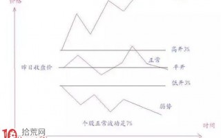 涨停板分时图走势的两大核心规律——波浪走势或箱体震荡走势（图解）
