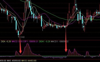 主力庄家现身主升浪macd指标 通达信公式（附图）