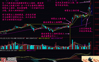 图解短线即将突破大涨的顶紧右上角形态