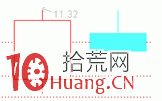 见底K线看盘精讲图解：牛市孕育形