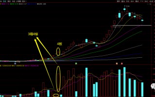 3缩4爆模式（三板缩量四板爆量）