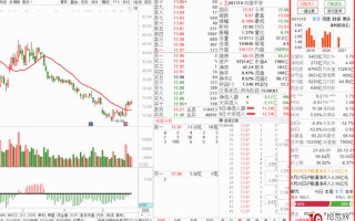 通达信快捷键技巧之：怎样快速打开侧边栏（图解）