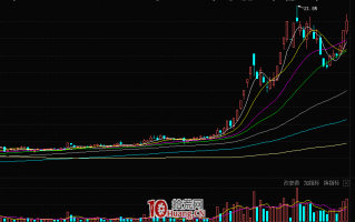 游资大佬龙飞虎的题材连板股的追板方法（图解）