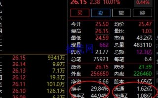 什么是真实换手率？实际换手率即通达信显示的“换手z”