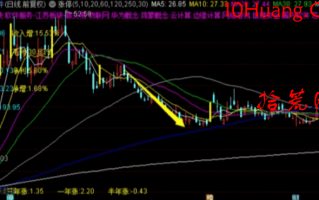 我的龙头战法深度教程10：龙头股最后的信仰——尾声期的龙头战法操作思路（图解）