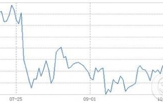 嘉实策略增长（070011）、嘉实策略优选混合（001756）怎么样
