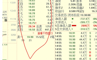 通达信收费版怎么隐藏或显示十档盘口？（图解）