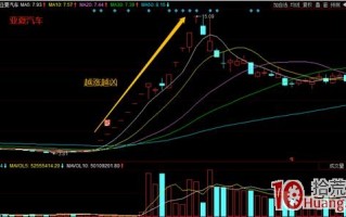 龙头股首阴战法：为什么连续涨停板的第一次收阴线买入都能赚钱？（图解）