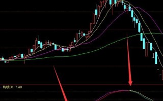 macd彩色线趋势精准底部股票指标 通达信公式（附图）