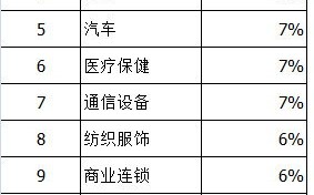数据实证图解哪些行业容易出10倍牛股