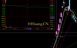 连续一字板开板的一字首开模式玩法 深度教程（图解）