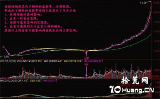 新手炒股300天教程71：跑道倾斜度（图解）