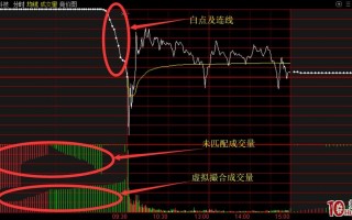 集合竞价图是什么意思（图解）